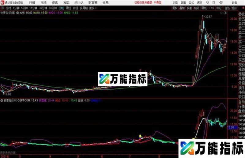 拐点捉妖 通达信副图指标源码 EA-万能指标公式