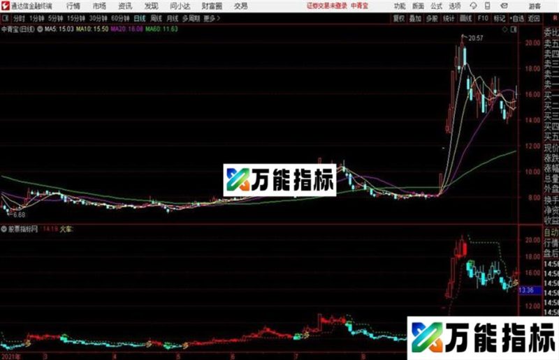 通达信〖期货多空主图〗 指标源码 EA-万能指标公式