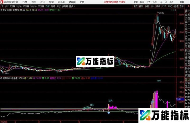 上涨强度副图网友投稿交换的公式 EA-万能指标公式