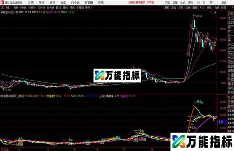 蛟龙出水主图 通达信公式源码分享 EA-万能指标公式