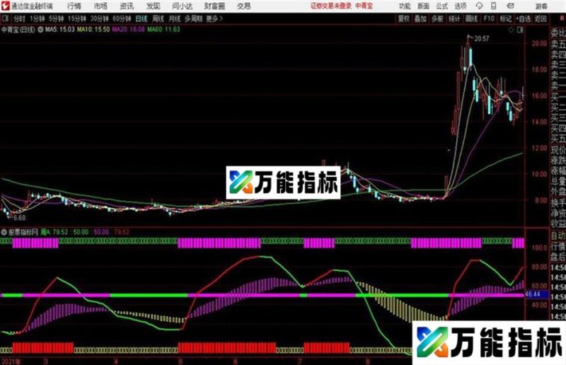 通达信周线拐点抓波段指标附图 EA-万能指标公式