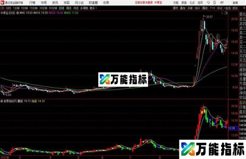 凤凰线通达信公式 副图 源码 K线图 EA-万能指标公式