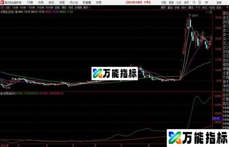 XOBV通达信公式 副图 源码 K线图 EA-万能指标公式