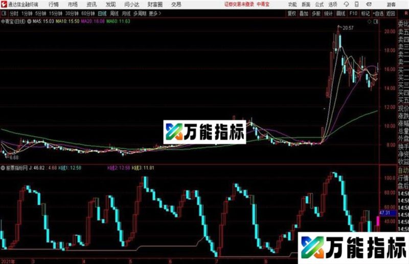 通达信公式上天堂下地狱 EA-万能指标公式