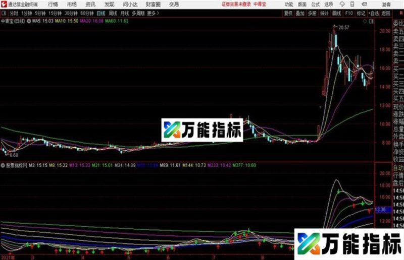自用主图通达信公式 副图 源码 K线图 EA-万能指标公式
