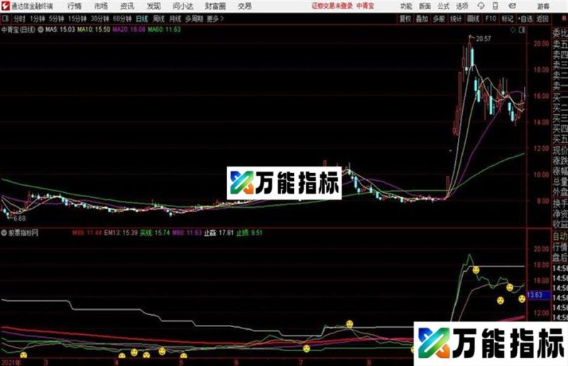 通达信公式中长线主图 EA-万能指标公式