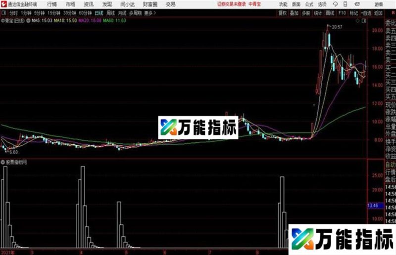 吸筹通达信公式 副图 源码 K线图 EA-万能指标公式