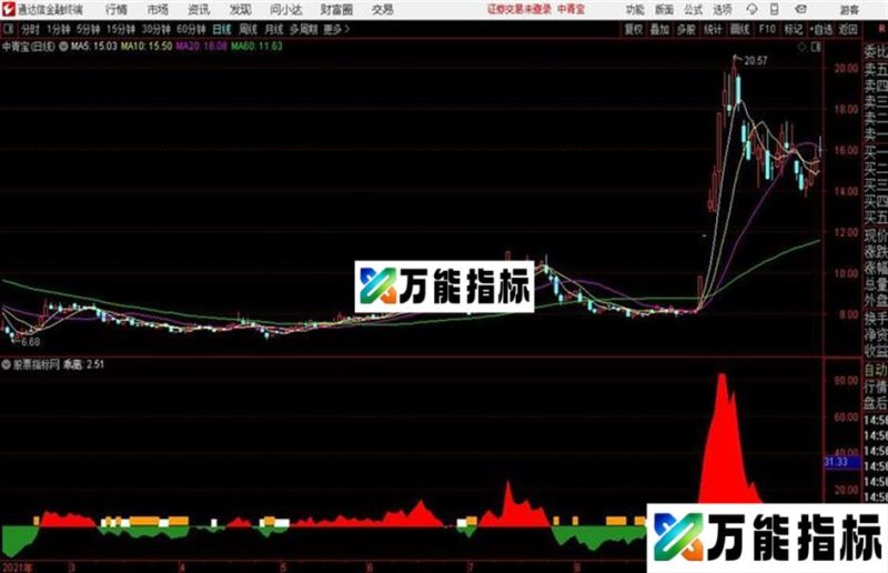 通达信公式修改后三微分BIAS副图 EA-万能指标公式