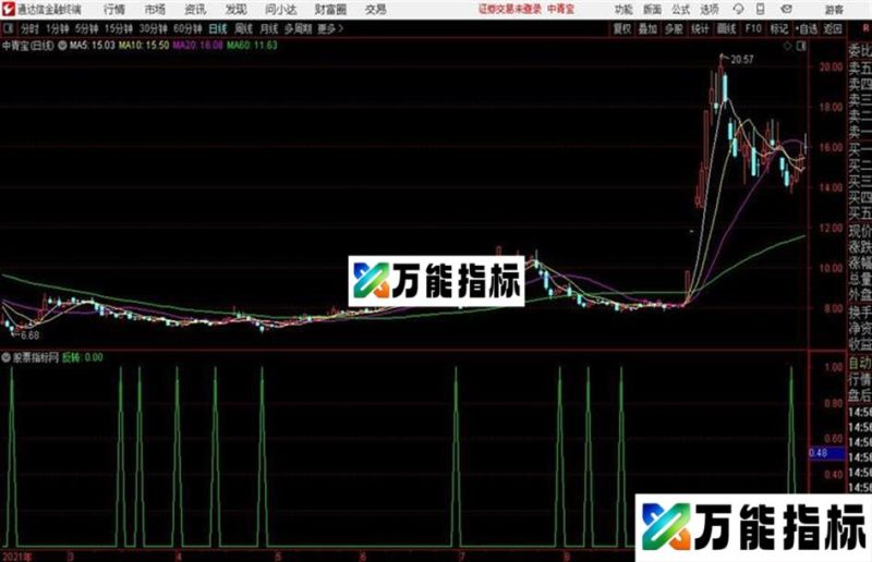 反转通达信公式 副图 源码 K线图 EA-万能指标公式