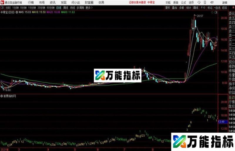 十转序列通达信公式 主图 源码 K线图 EA-万能指标公式