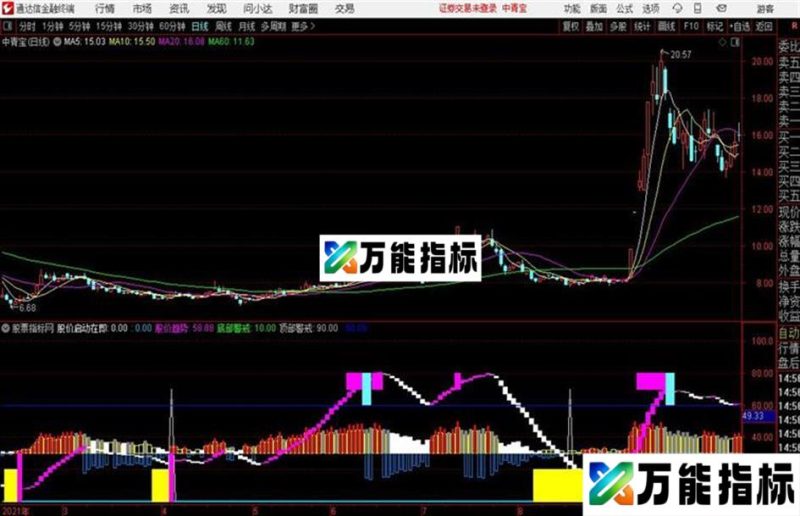 通达信公式自用指标:股价启动在即 EA-万能指标公式