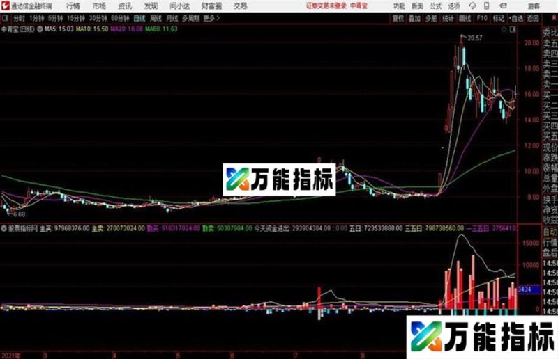 通达信公式非常好的成交量 EA-万能指标公式