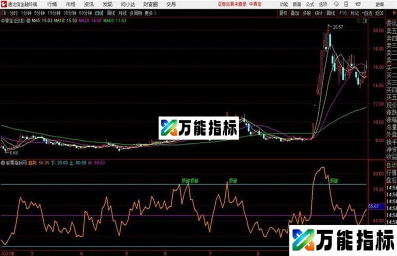 嘿马红柱通达信公式 副图 源码 K线图专抓牛股永不输！ EA-万能指标公式