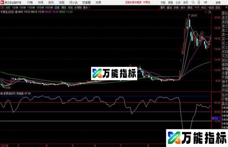 方向线通达信公式 副图 源码 K线图 EA-万能指标公式