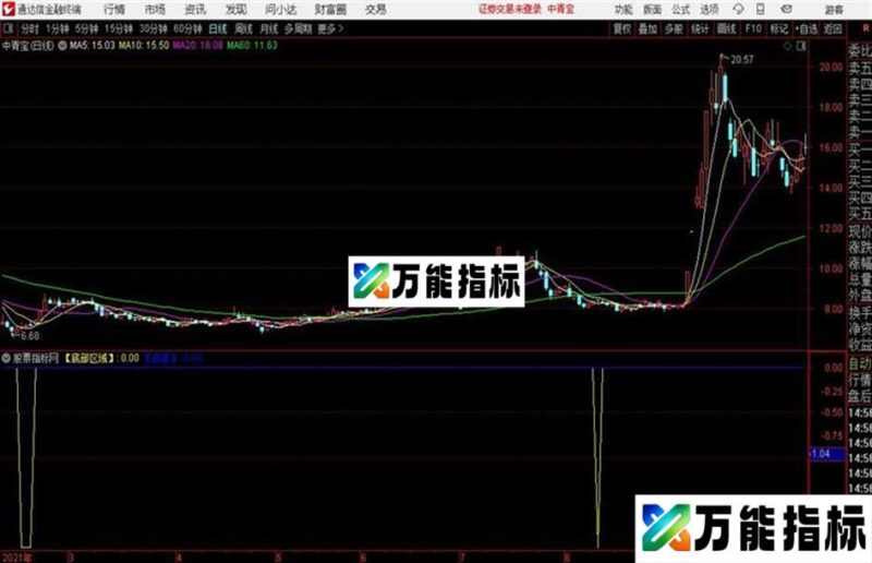 底部区域通达信公式 副图 源码 K线图 EA-万能指标公式