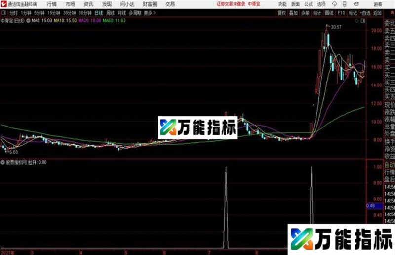通达信公式神秘的平凡牛股启动 EA-万能指标公式