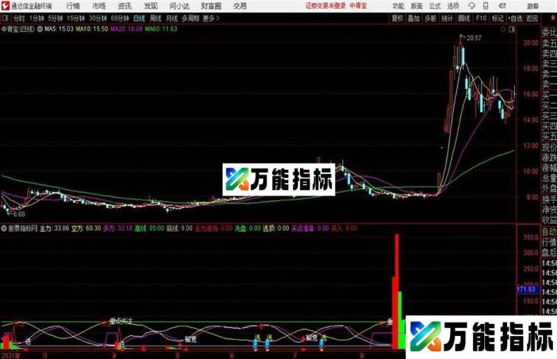 通达信公式一个BS的副图 EA-万能指标公式