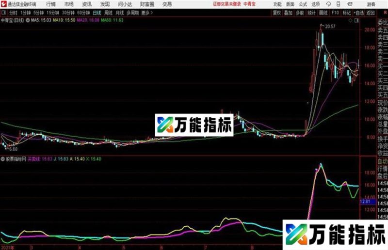 非常好用的通达信买卖线公式共享给大家 EA-万能指标公式