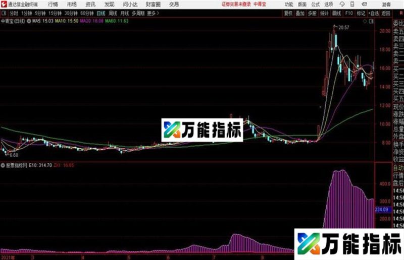 通达信神奇资金线捕捉牛股启动 EA-万能指标公式