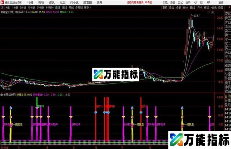 通达信公式短买短卖副图 EA-万能指标公式
