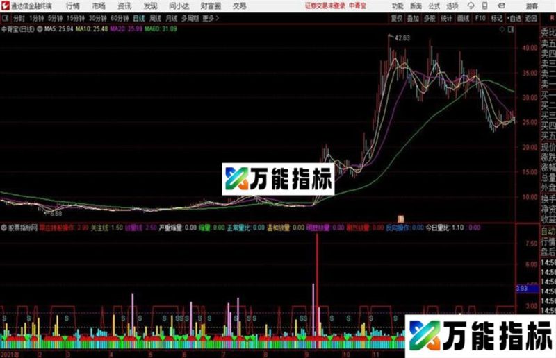 通达信量比跟庄持股副图指标 EA-万能指标公式