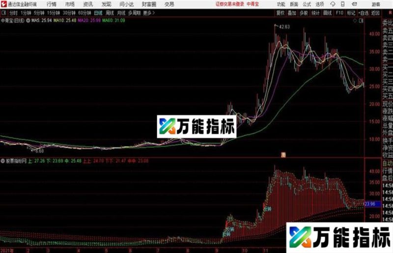 新轨道〖反转起爆点〗触底反转 EA-万能指标公式