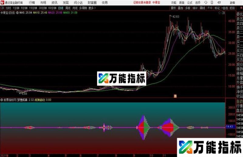 战神启动副图可以做为主升启动信号 EA-万能指标公式