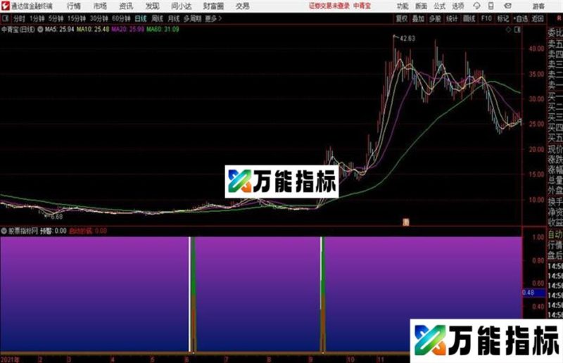 启动抄底副图抄底类公式源码分享 EA-万能指标公式