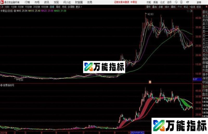 九天云外主图通达信主图指标源码 EA-万能指标公式