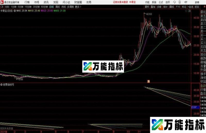 居高临下画角度线 添加到主图上即可 EA-万能指标公式