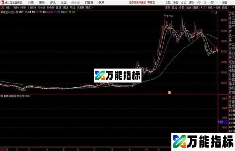 波段买入通达信公式 副图  K线图 EA-万能指标公式
