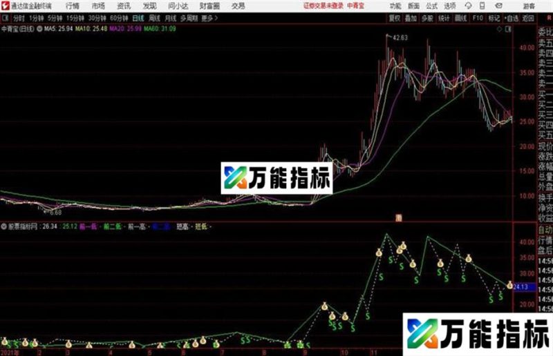 波浪趋势通达信公式 主图 源码 K线图 EA-万能指标公式
