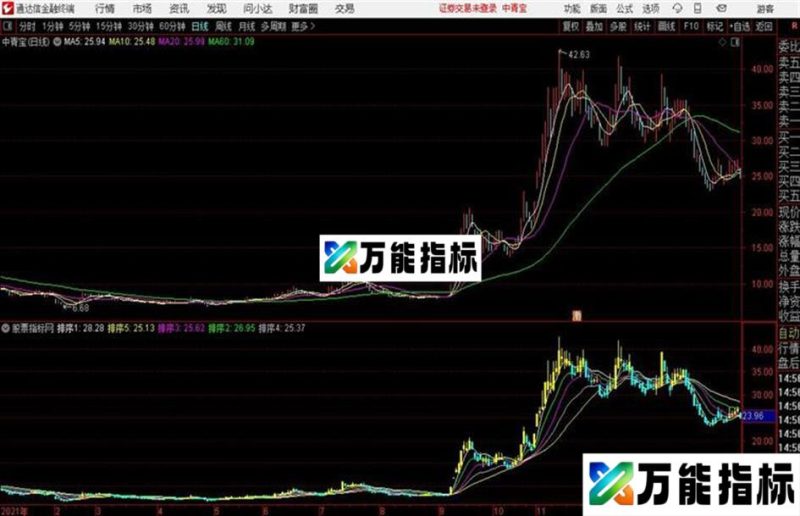 通达信弓手排序金K线主图 EA-万能指标公式
