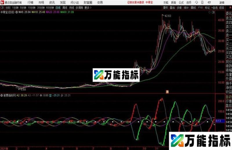 抄底卖出通达信公式 副图 源码 K线图 EA-万能指标公式