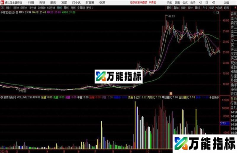 通达信公式金柱成交量 EA-万能指标公式
