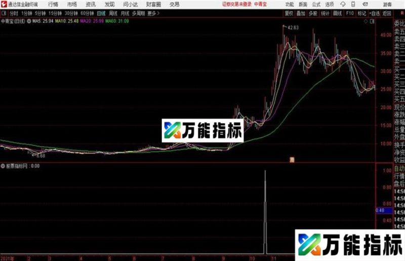 大道至简公式好公式就这么简单 EA-万能指标公式