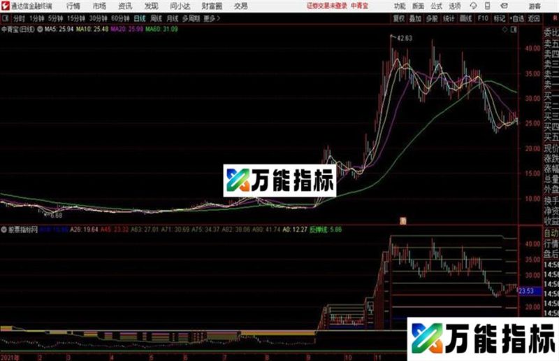 春种秋收通达信公式 主图 源码 K线图 EA-万能指标公式