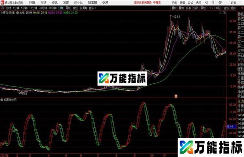 波段王通达信公式 副图 源码 K线图 EA-万能指标公式