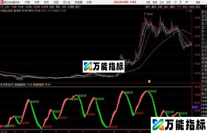 通达信金博士趋势副图 EA-万能指标公式