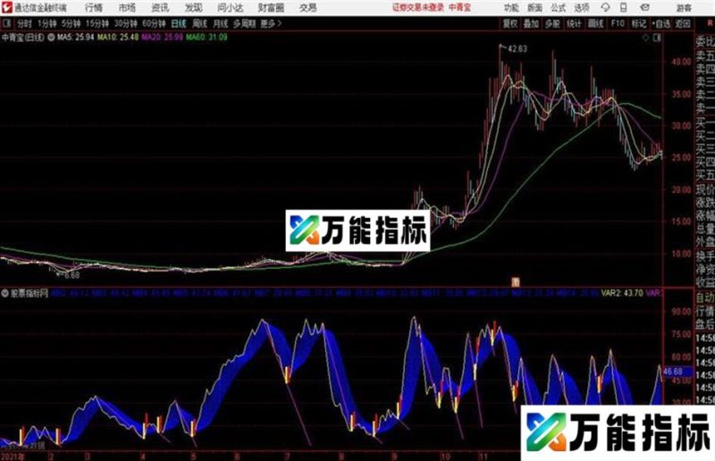 通达信扇形比率买卖副图 EA-万能指标公式