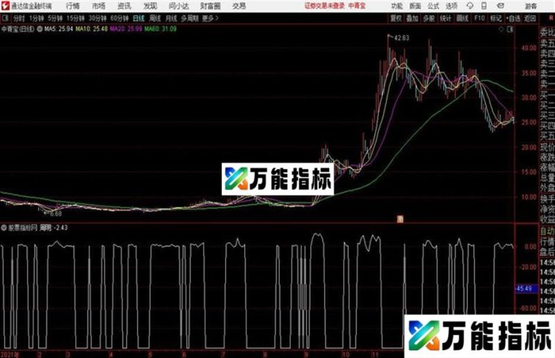 直接找盘中热点和强势股排序源码附图 EA-万能指标公式