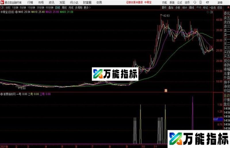 通达信神龙逃顶九色采红作品 EA-万能指标公式