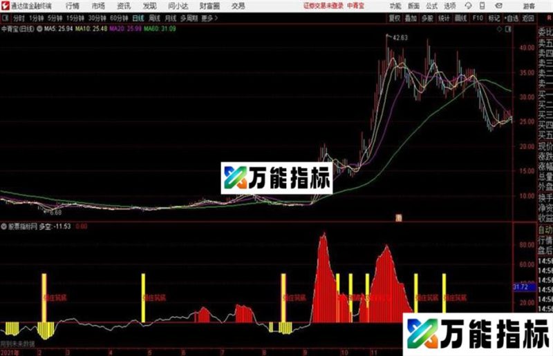 强庄筑底通达信公式 副图 源码 K线图 EA-万能指标公式