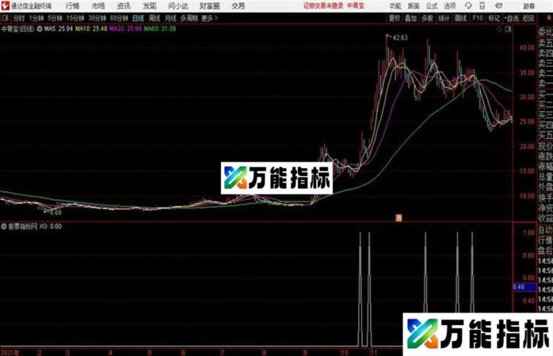 通达信公式拉升指示 EA-万能指标公式