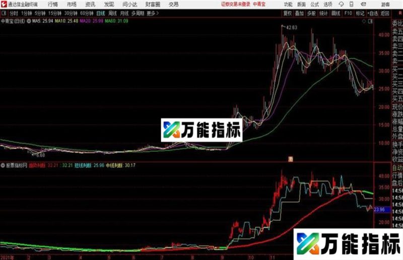 见红就买通达信公式 副图 源码 K线图 EA-万能指标公式