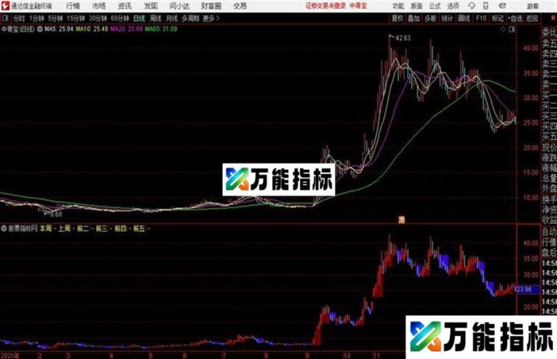 通达信公式奇妙的周一开盘线 EA-万能指标公式