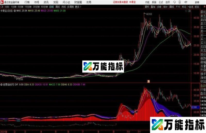 通达信公式主图加MACD EA-万能指标公式