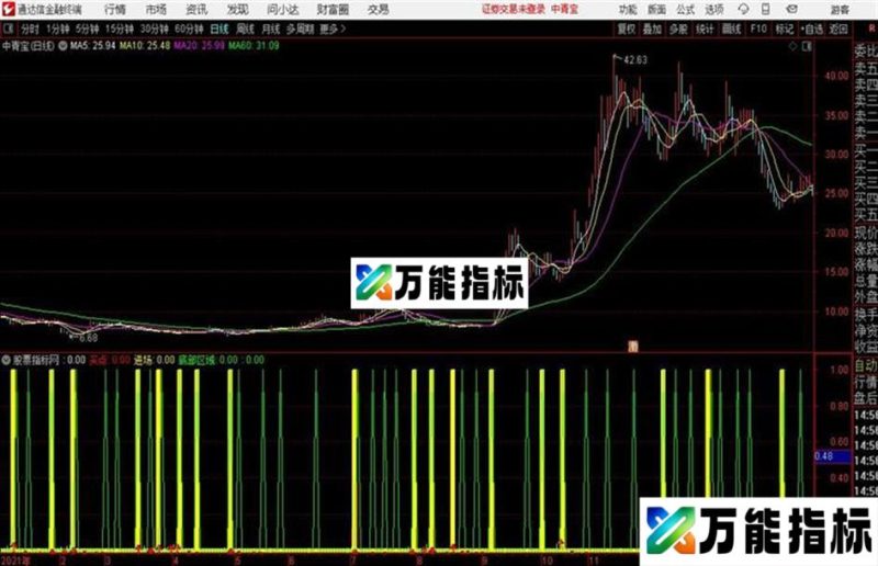 通达信公式绝对抄底源码 EA-万能指标公式
