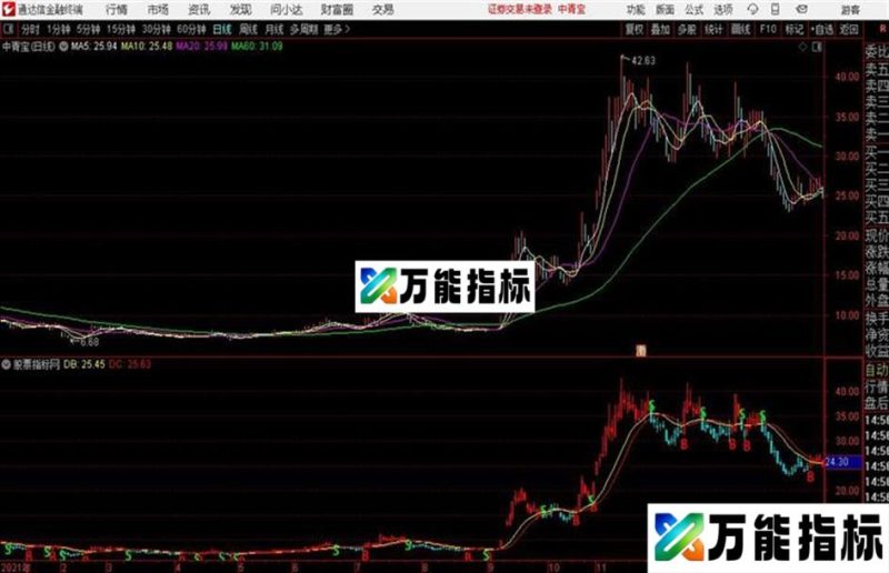 通达信资金翻倍主图 EA-万能指标公式