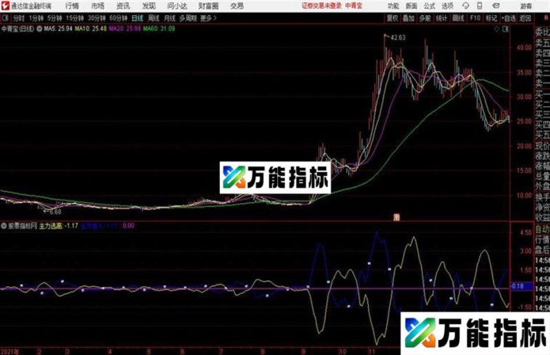 主力进场通达信公式 副图 源码 K线图 EA-万能指标公式